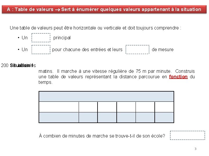 A : Table de valeurs Sert à énumérer quelques valeurs appartenant à la situation