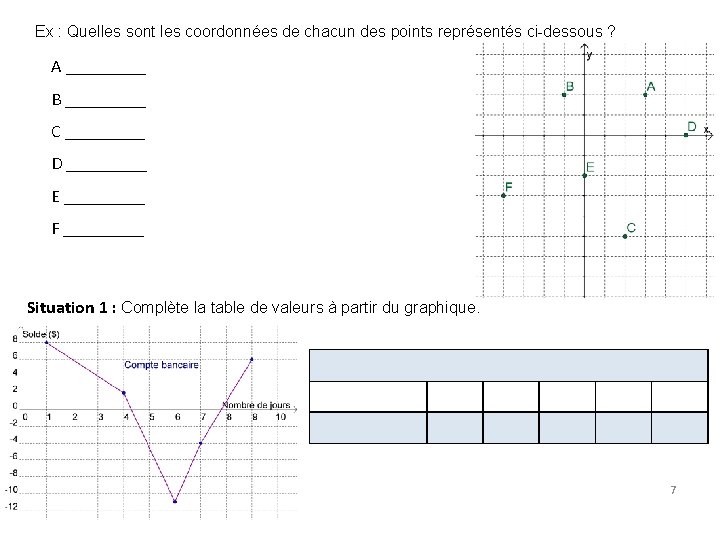 Ex : Quelles sont les coordonnées de chacun des points représentés ci-dessous ? A