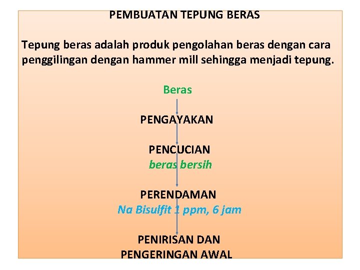  PEMBUATAN TEPUNG BERAS Tepung beras adalah produk pengolahan beras dengan cara penggilingan dengan