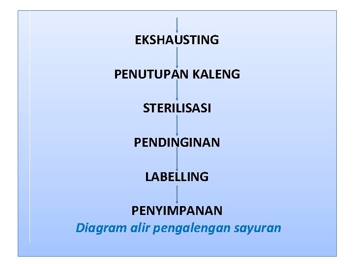 EKSHAUSTING PENUTUPAN KALENG STERILISASI PENDINGINAN LABELLING PENYIMPANAN Diagram alir pengalengan sayuran 