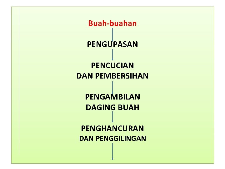 Buah-buahan PENGUPASAN PENCUCIAN DAN PEMBERSIHAN PENGAMBILAN DAGING BUAH PENGHANCURAN DAN PENGGILINGAN 