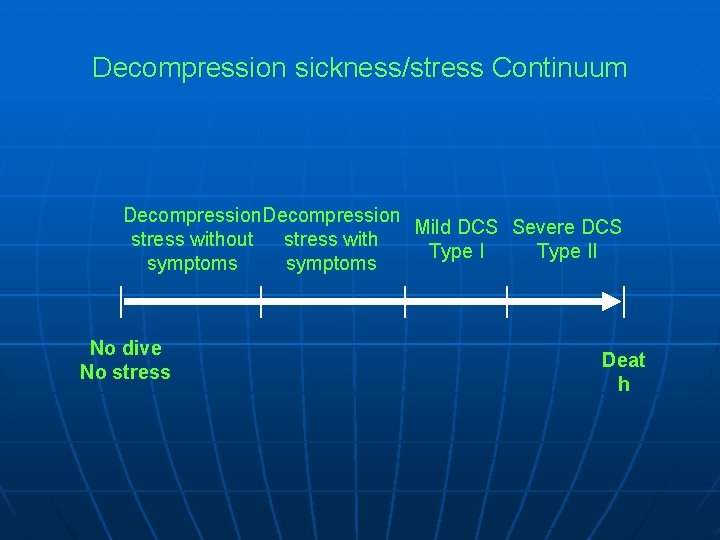 Decompression sickness/stress Continuum Decompression Mild DCS Severe DCS stress without stress with Type II
