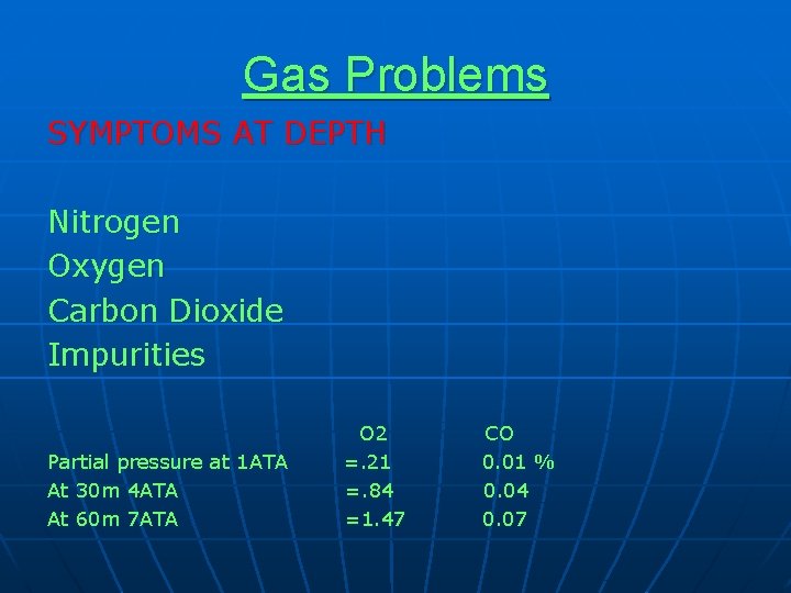 Gas Problems SYMPTOMS AT DEPTH Nitrogen Oxygen Carbon Dioxide Impurities Partial pressure at 1