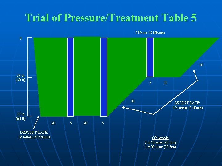 Trial of Pressure/Treatment Table 5 2 Hours 16 Minutes 0 30 09 m (30