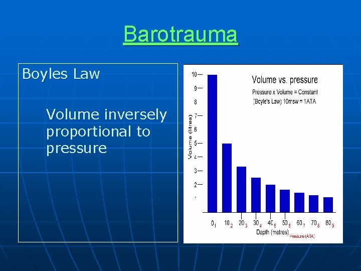 Barotrauma Boyles Law Volume inversely proportional to pressure 