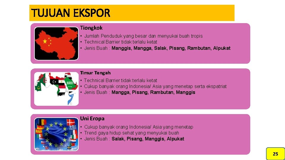 TUJUAN EKSPOR Tiongkok • Jumlah Penduduk yang besar dan menyukai buah tropis • Technical