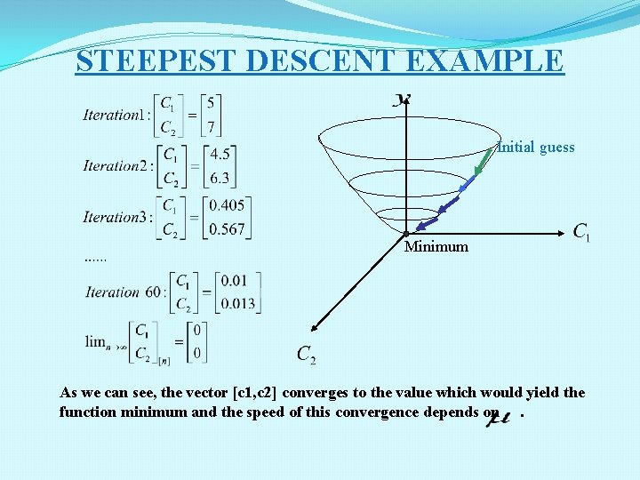 STEEPEST DESCENT EXAMPLE Initial guess Minimum As we can see, the vector [c 1,