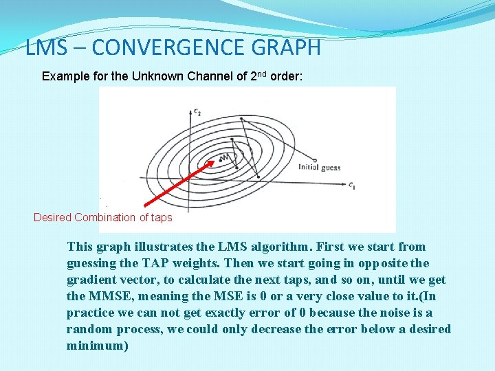 LMS – CONVERGENCE GRAPH Example for the Unknown Channel of 2 nd order: Desired