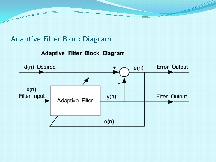 Adaptive Filter Block Diagram 