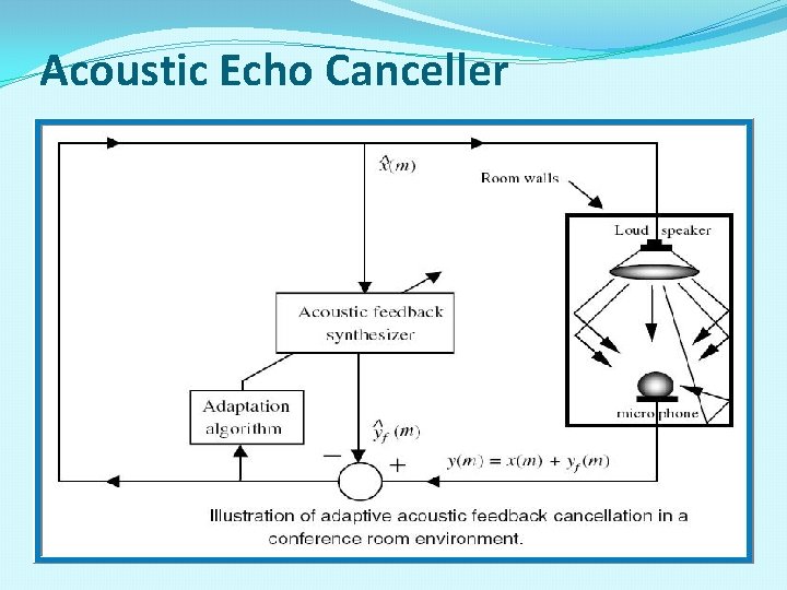 Acoustic Echo Canceller 