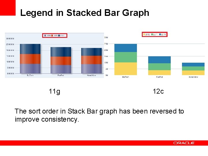 Legend in Stacked Bar Graph 11 g 12 c The sort order in Stack