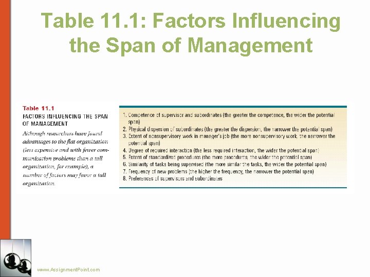 Table 11. 1: Factors Influencing the Span of Management www. Assignment. Point. com 