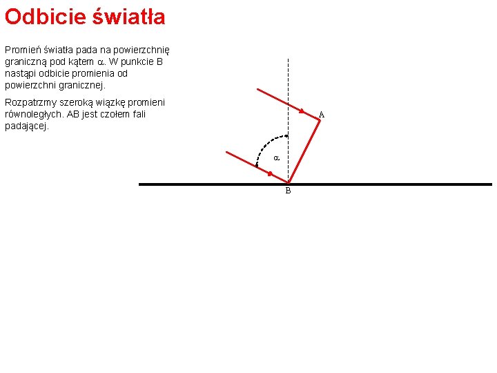 Odbicie światła Promień światła pada na powierzchnię graniczną pod kątem a. W punkcie B