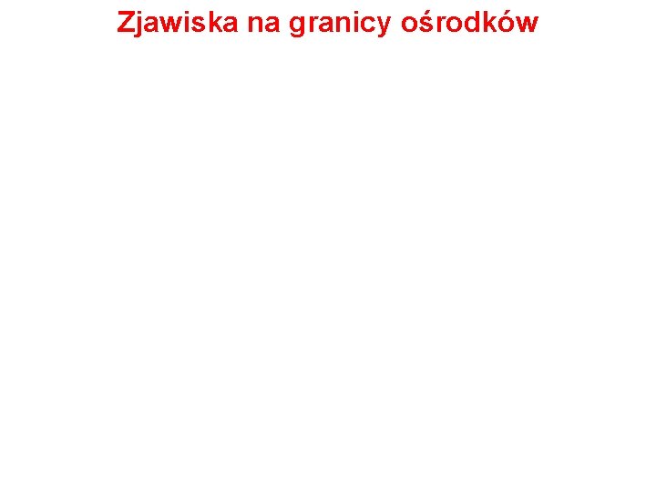 Zjawiska na granicy ośrodków 