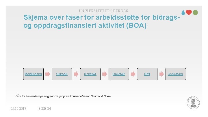 UNIVERSITETET I BERGEN Skjema over faser for arbeidsstøtte for bidragsog oppdragsfinansiert aktivitet (BOA) Mobilisering