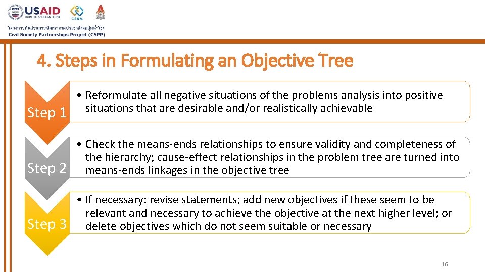 4. Steps in Formulating an Objective Tree Step 1 • Reformulate all negative situations