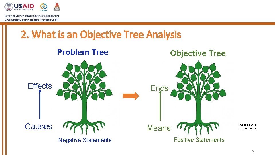 2. What is an Objective Tree Analysis Problem Tree Effects Objective Tree Ends Causes 2. What is an Objective Tree Analysis Problem Tree Effects Objective Tree Ends Causes