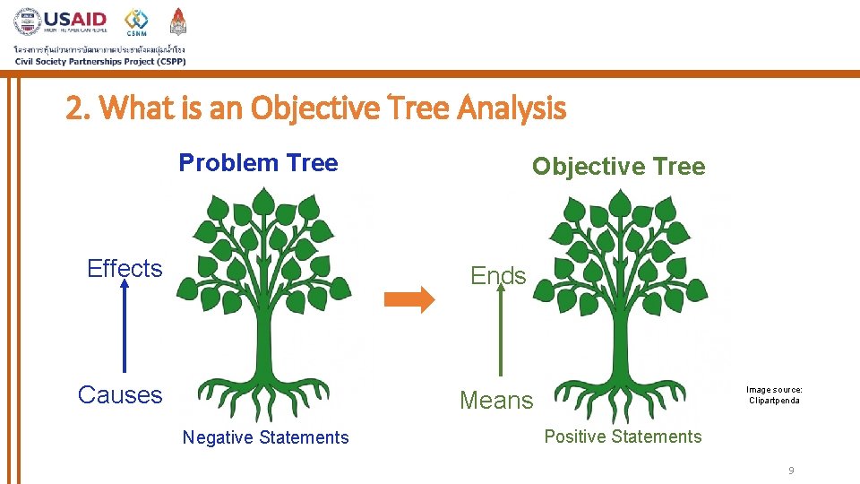 2. What is an Objective Tree Analysis Problem Tree Effects Objective Tree Ends Causes