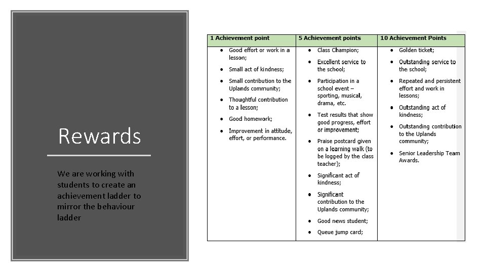 Rewards We are working with students to create an achievement ladder to mirror the