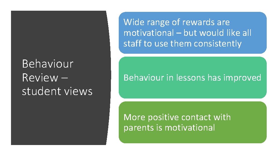 Wide range of rewards are motivational – but would like all staff to use