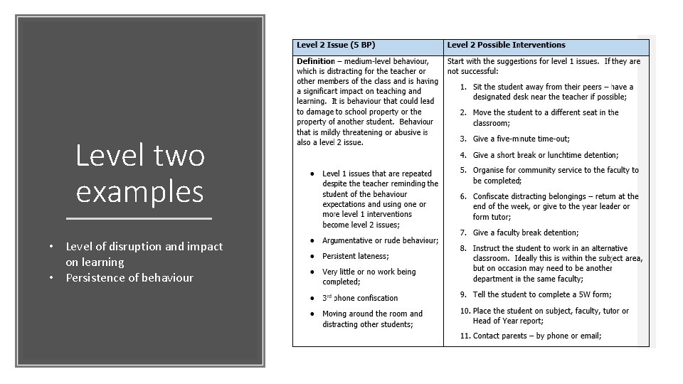 Level two examples • Level of disruption and impact on learning • Persistence of