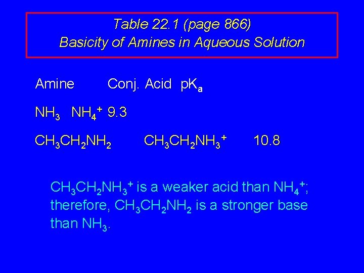 Table 22. 1 (page 866) Basicity of Amines in Aqueous Solution Amine Conj. Acid
