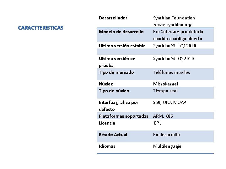 Desarrollador Modelo de desarrollo Ultima versión estable Symbian Foundation www. symbian. org Era Software