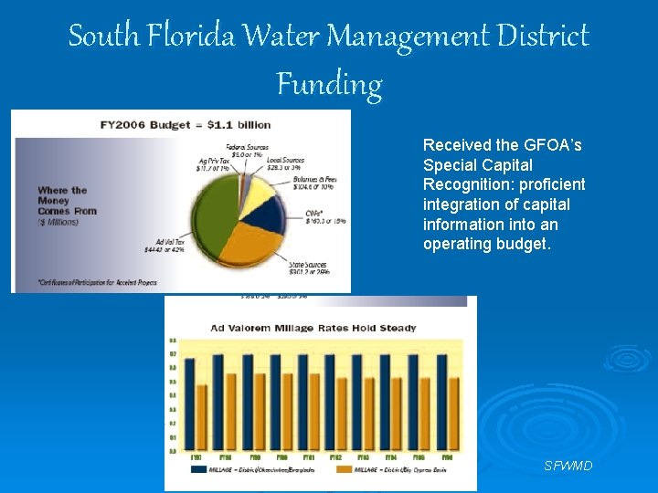 South Florida Water Management District Funding Received the GFOA’s Special Capital Recognition: proficient integration
