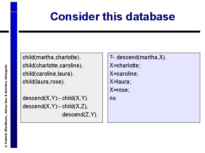 © Patrick Blackburn, Johan Bos & Kristina Striegnitz Consider this database child(martha, charlotte). child(charlotte,