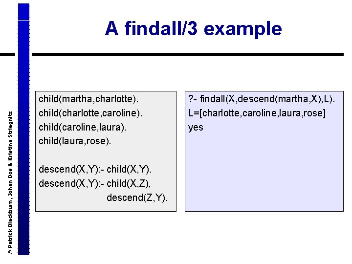 © Patrick Blackburn, Johan Bos & Kristina Striegnitz A findall/3 example child(martha, charlotte). child(charlotte,