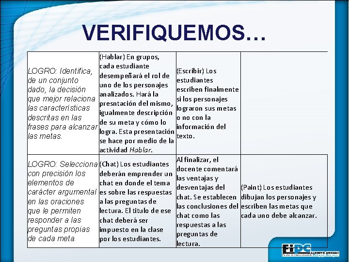 VERIFIQUEMOS… (Hablar) En grupos, cada estudiante (Escribir) Los LOGRO: Identifica, desempeñará el rol de