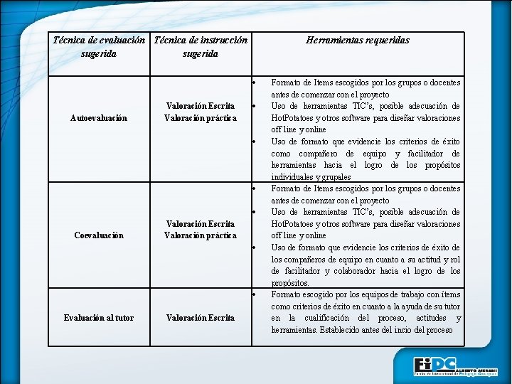 Técnica de evaluación Técnica de instrucción sugerida Herramientas requeridas Autoevaluación Valoración Escrita Valoración práctica