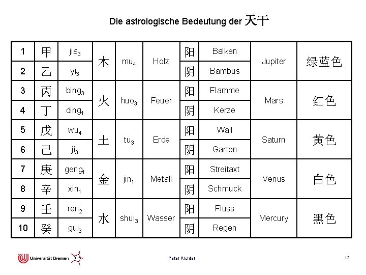 Die astrologische Bedeutung der 天干 甲 jia 3 2 乙 yi 3 3 丙