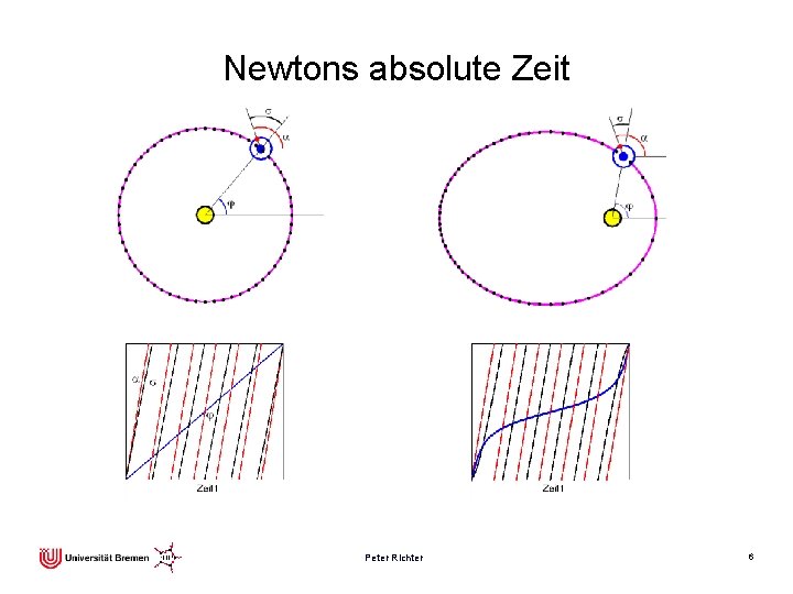 Newtons absolute Zeit Peter Richter 6 