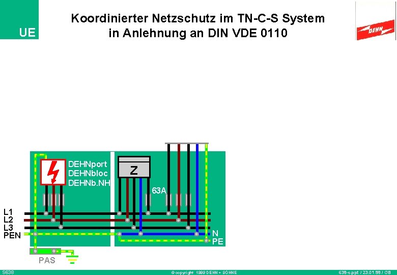 Koordinierter Netzschutz im TN-C-S System in Anlehnung an DIN VDE 0110 UE DEHNport DEHNbloc