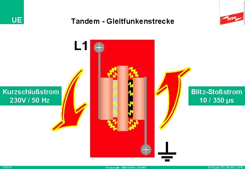 UE Tandem - Gleitfunkenstrecke L 1 Kurzschlußstrom 230 V / 50 Hz S 1519
