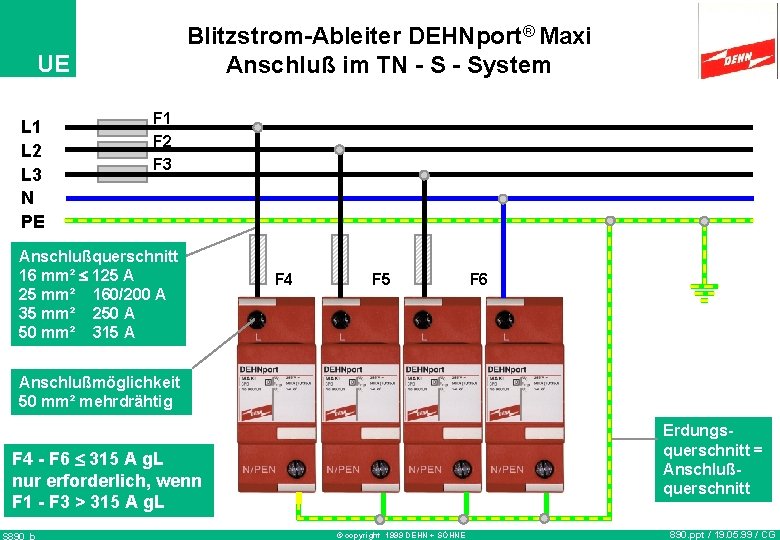 Blitzstrom-Ableiter DEHNport® Maxi Anschluß im TN - System UE L 1 L 2 L