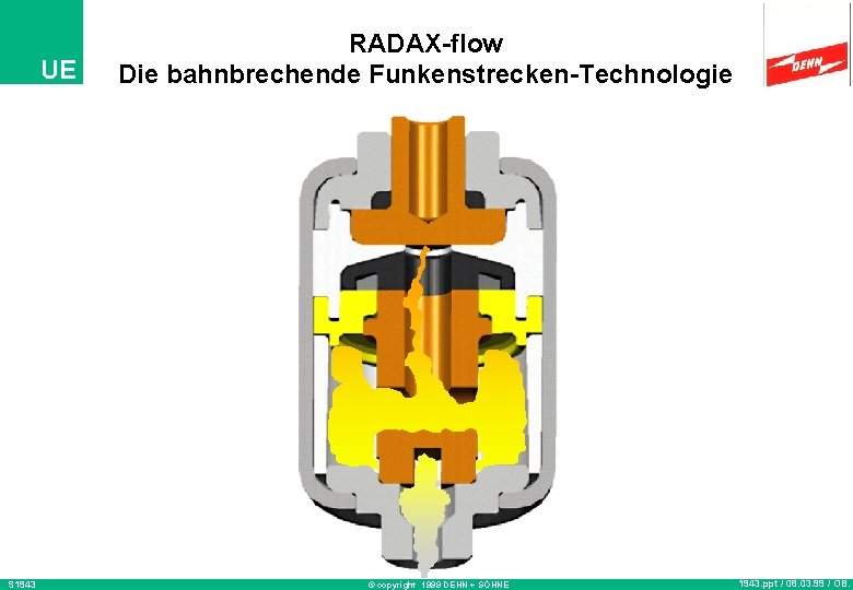 UE S 1943 RADAX-flow Die bahnbrechende Funkenstrecken-Technologie © copyright 1999 DEHN + SÖHNE 1943.