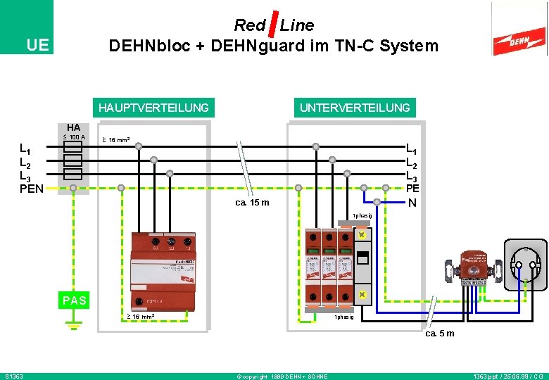 Red Line DEHNbloc + DEHNguard im TN-C System UE HAUPTVERTEILUNG UNTERVERTEILUNG HA 100 A