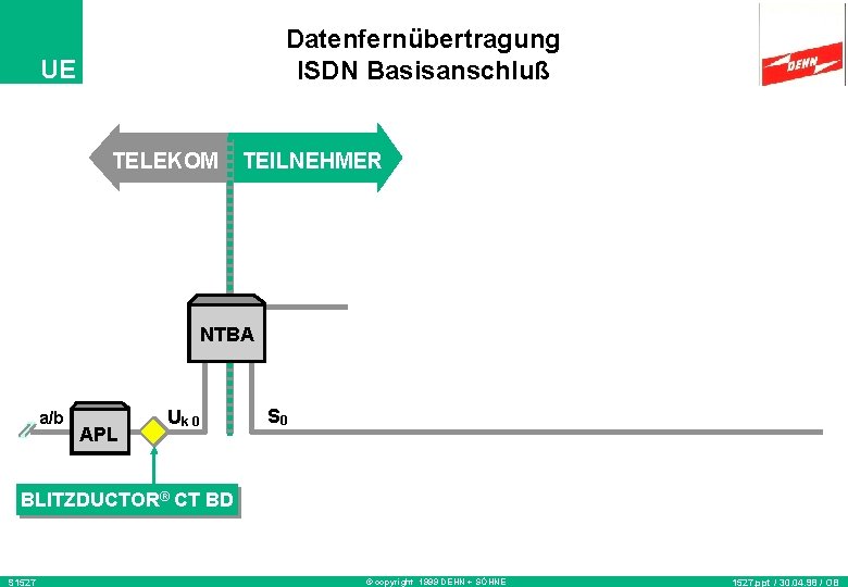 Datenfernübertragung ISDN Basisanschluß UE TELEKOM TEILNEHMER NTBA a/b APL Uk 0 S 0 BLITZDUCTOR®