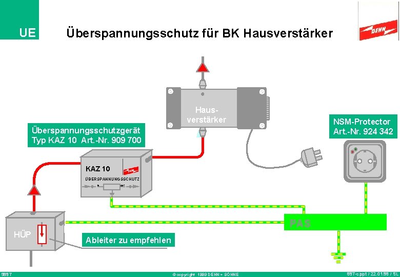 UE Überspannungsschutz für BK Hausverstärker NSM-Protector Art. -Nr. 924 342 Überspannungsschutzgerät Typ KAZ 10