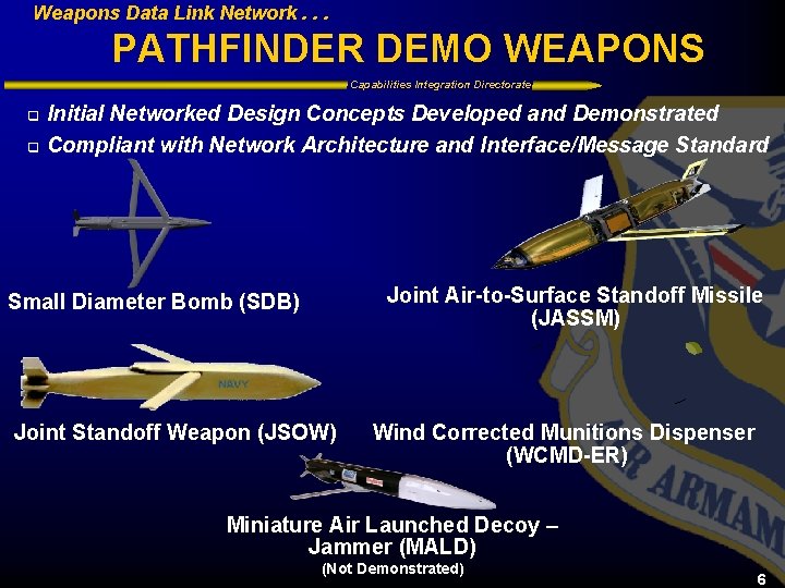 Weapons Data Link Network. . . PATHFINDER DEMO WEAPONS Capabilities Integration Directorate Initial Networked