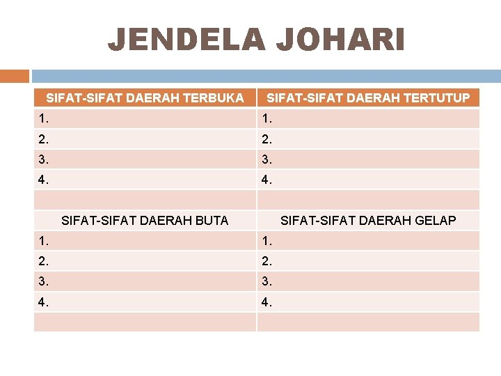 JENDELA JOHARI SIFAT-SIFAT DAERAH TERBUKA SIFAT-SIFAT DAERAH TERTUTUP 1. 2. 3. 4. SIFAT-SIFAT DAERAH