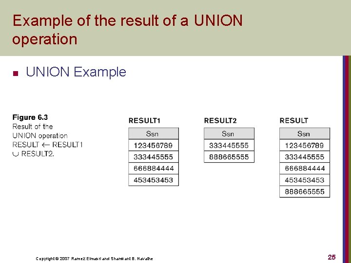 Example of the result of a UNION operation n UNION Example Copyright © 2007