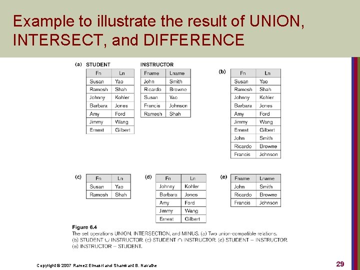 Example to illustrate the result of UNION, INTERSECT, and DIFFERENCE Copyright © 2007 Ramez