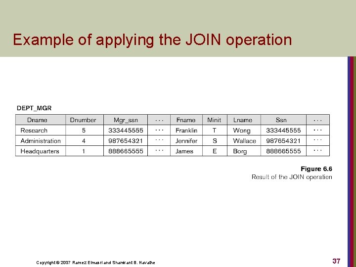 Example of applying the JOIN operation Copyright © 2007 Ramez Elmasri and Shamkant B.