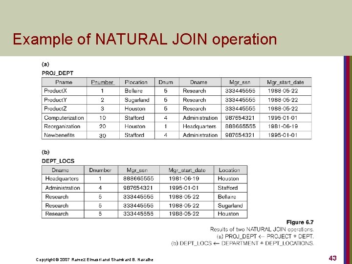 Example of NATURAL JOIN operation Copyright © 2007 Ramez Elmasri and Shamkant B. Navathe