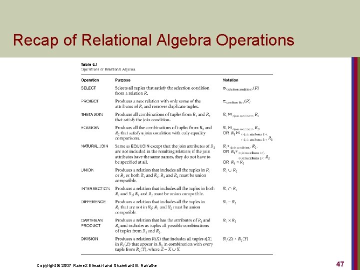 Recap of Relational Algebra Operations Copyright © 2007 Ramez Elmasri and Shamkant B. Navathe