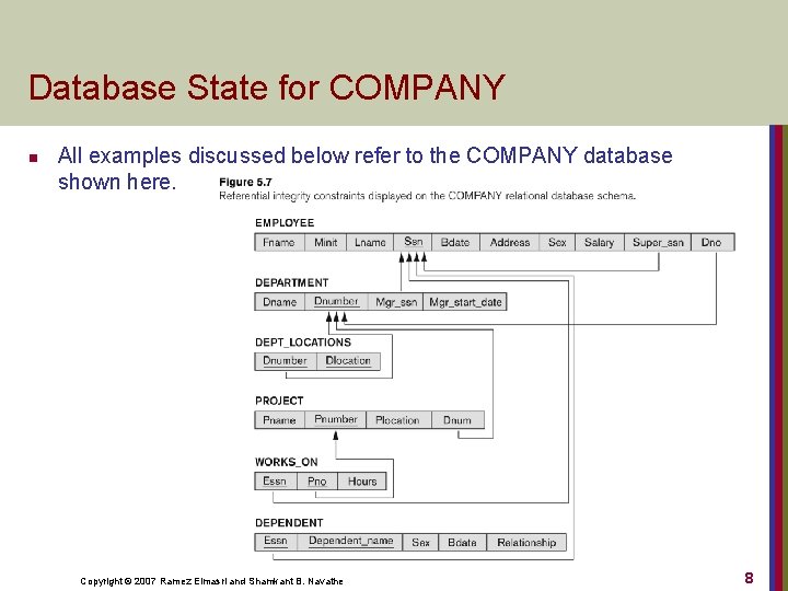 Database State for COMPANY n All examples discussed below refer to the COMPANY database