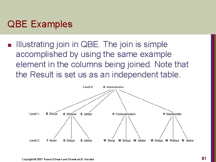 QBE Examples n Illustrating join in QBE. The join is simple accomplished by using